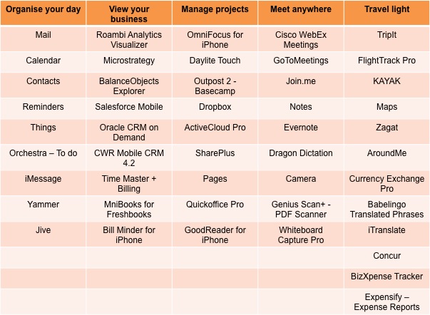 iPhone in Business apps