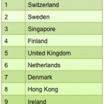 Table 1: GII 2012 top 10 countries (Source: INSEAD)