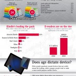 http://mashable.com/2012/09/19/e-reader-infographic/