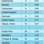 2013 NRI ranking