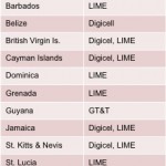 Table 1: Mobile/cellular providers surveyed (Source: ICT Pulse)